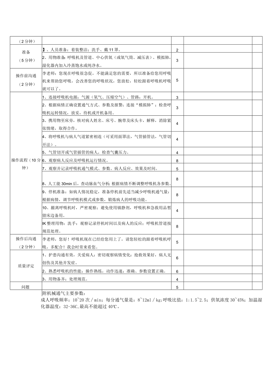 医院呼吸机使用法考核表.docx_第2页