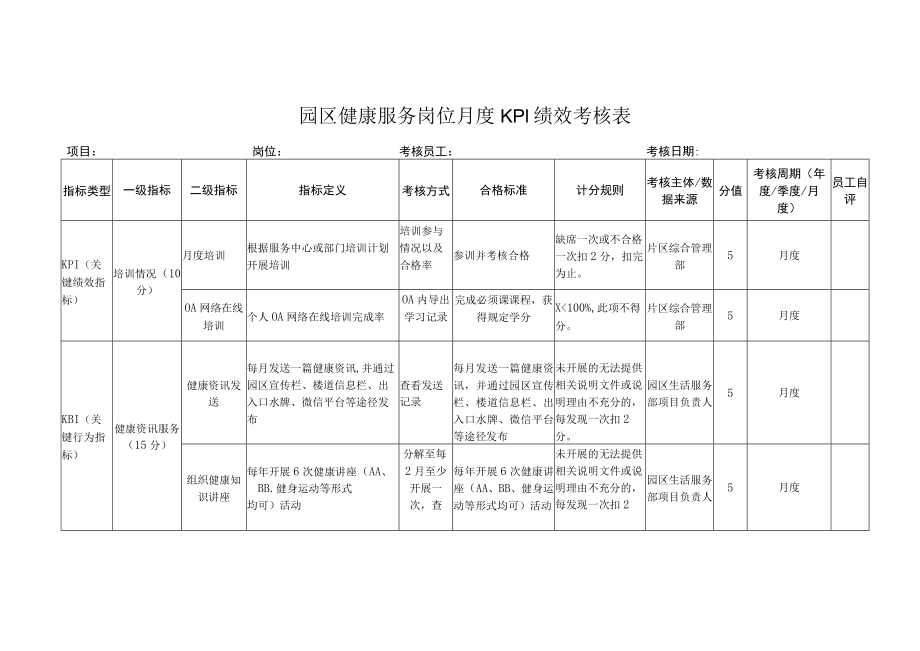 园区健康服务岗位月度KPI绩效考核表.docx_第1页