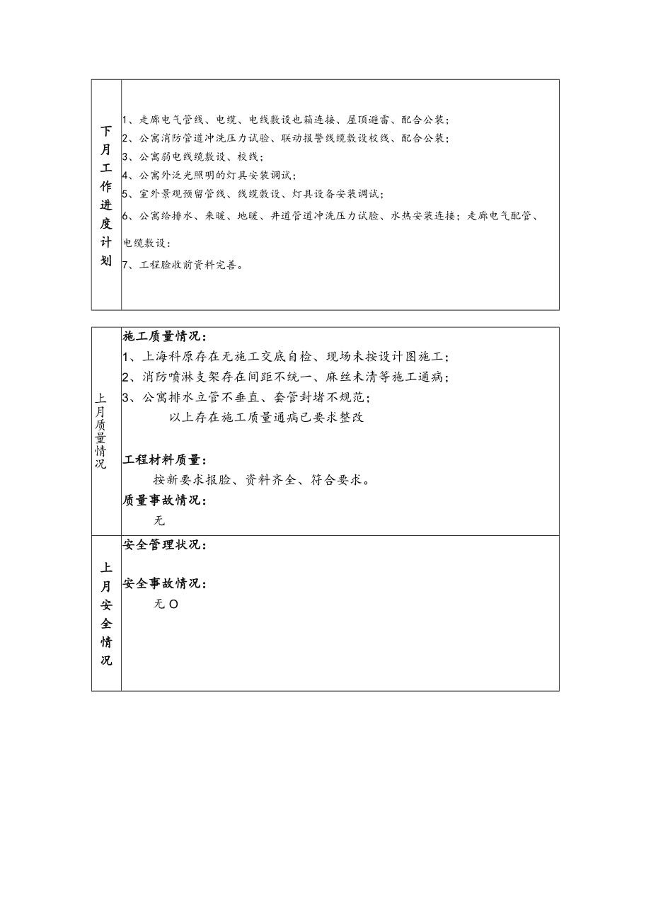 呼市金游城安装部月报表（5月份）.docx_第3页