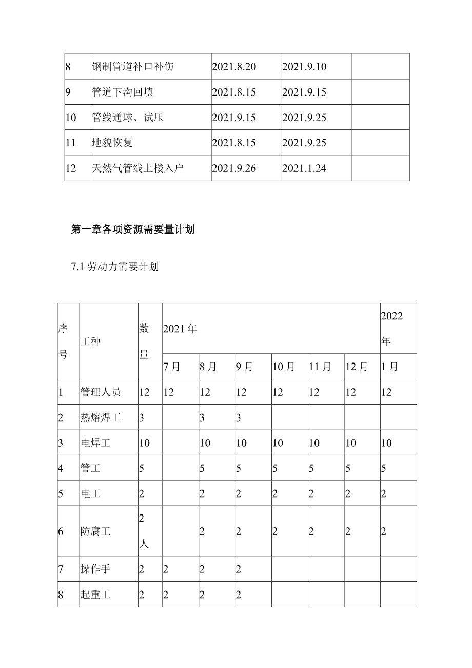 城市管道燃气施工总进度计划.docx_第3页