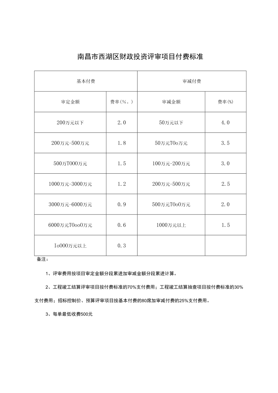 南昌市西湖区财政投资评审项目付费标准.docx_第1页