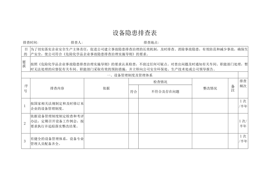 化工厂设备隐患排查表.docx_第1页