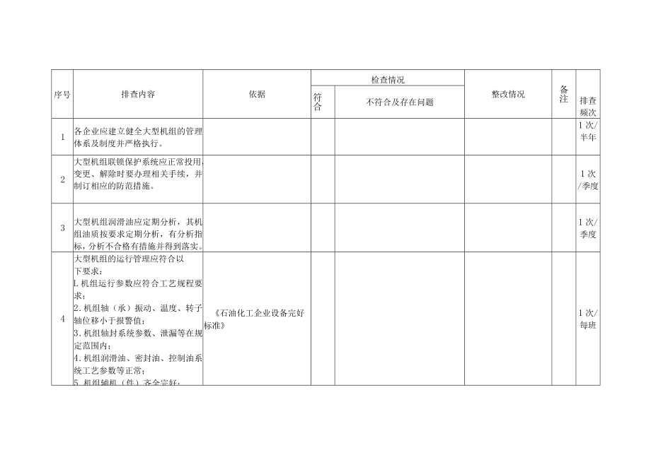 化工厂设备隐患排查表.docx_第3页