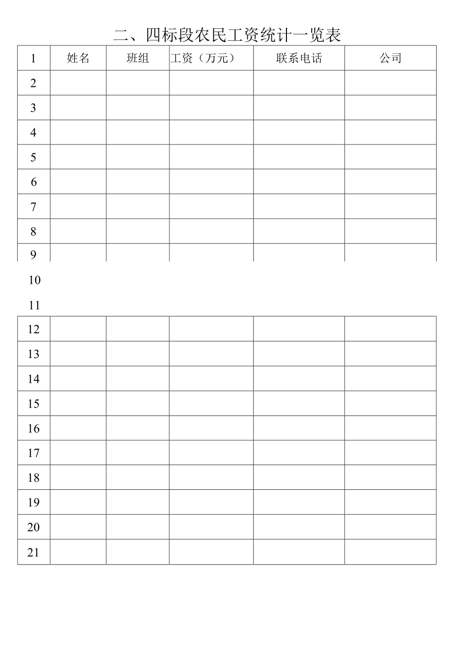 四标段农民工资统计表.docx_第1页