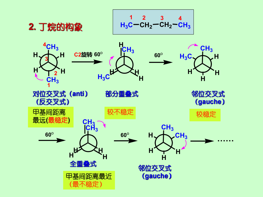 大学有机化学总复习.ppt_第3页