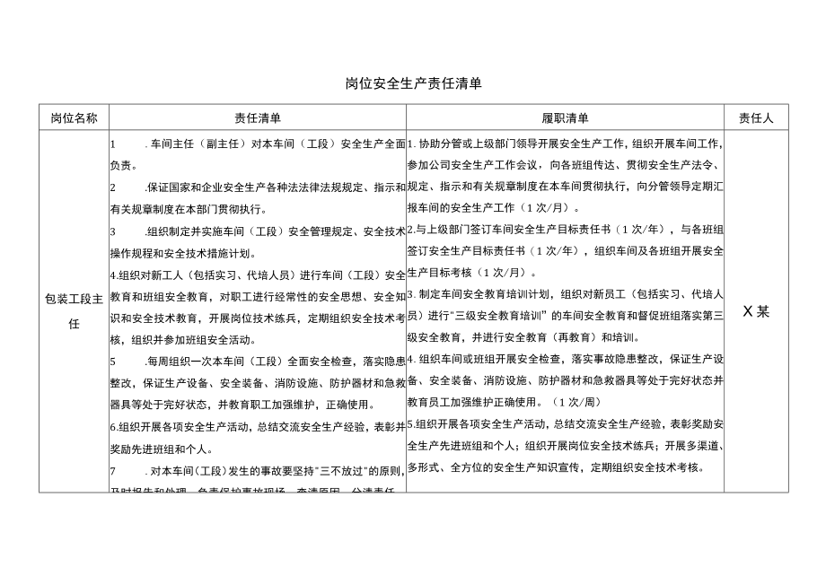 包装工段主任安全生产责任清单.docx_第1页