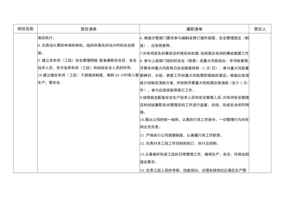 包装工段主任安全生产责任清单.docx_第2页