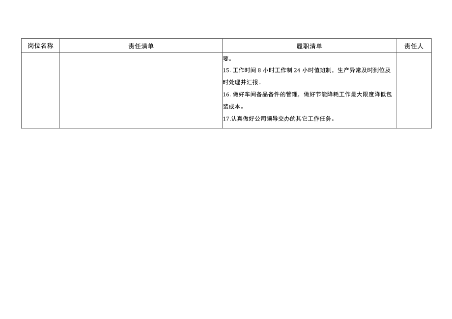 包装工段主任安全生产责任清单.docx_第3页