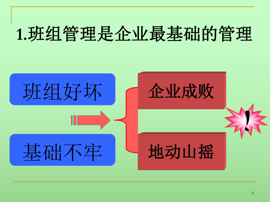 六型班组建设培训课件.ppt_第3页