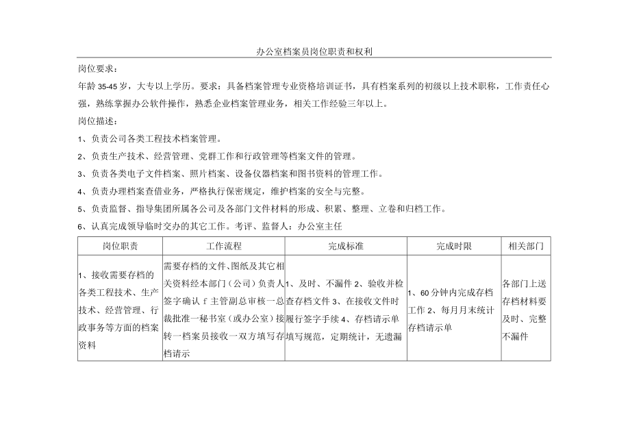 办公室档案员岗位职责和权利.docx_第1页