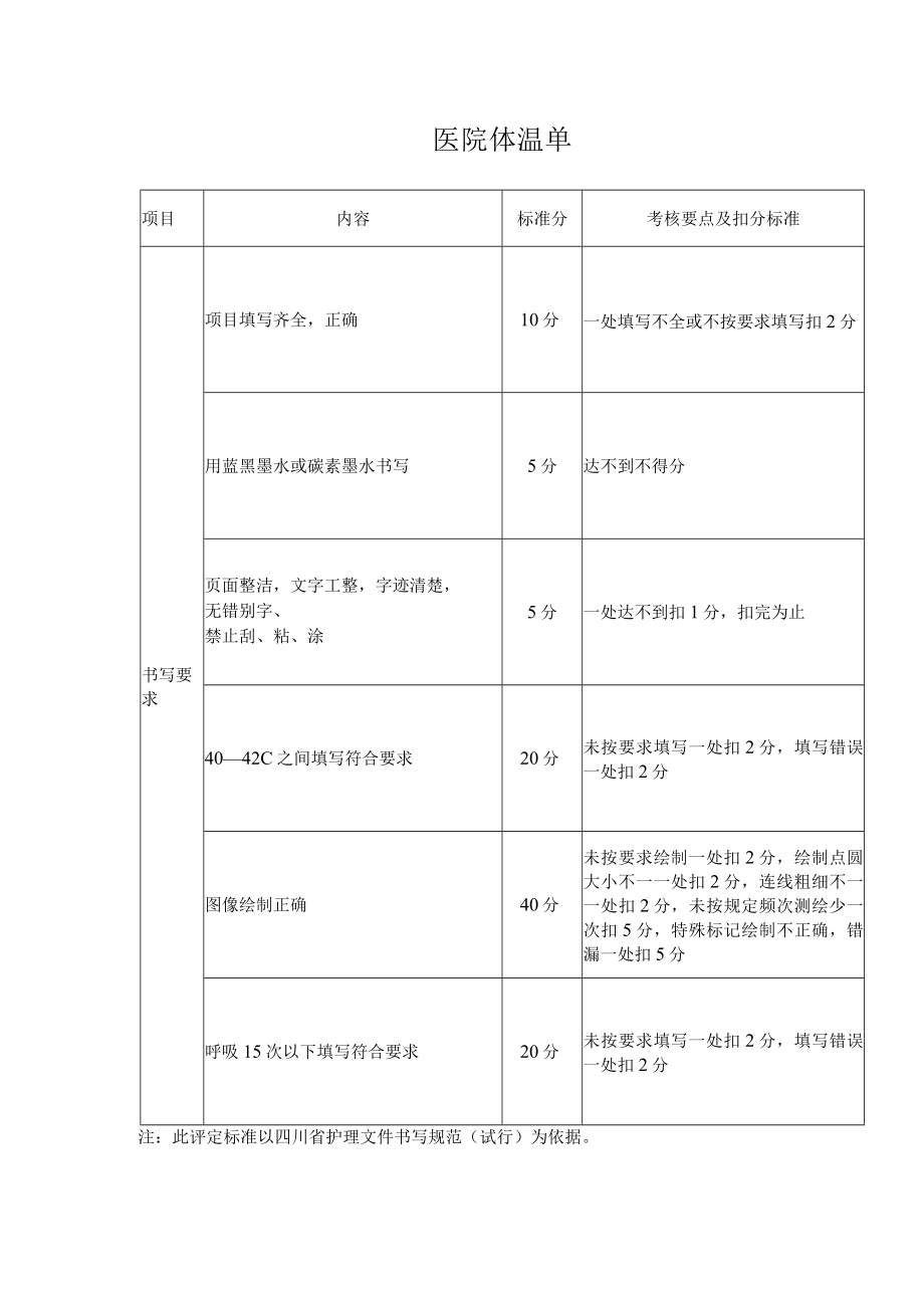 医院体温单.docx_第1页