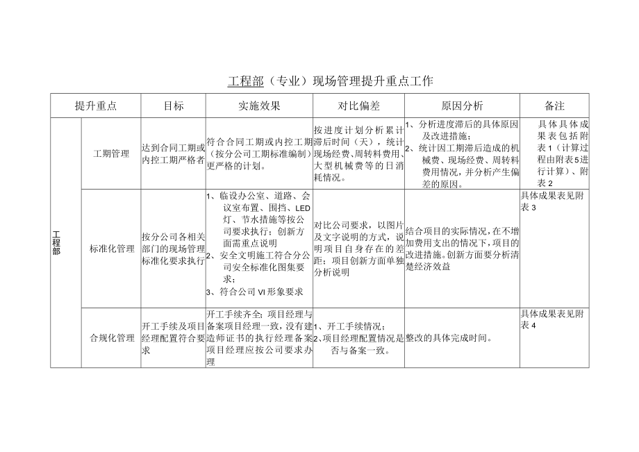 各业务系统现场检查重点（工程部）.docx_第1页