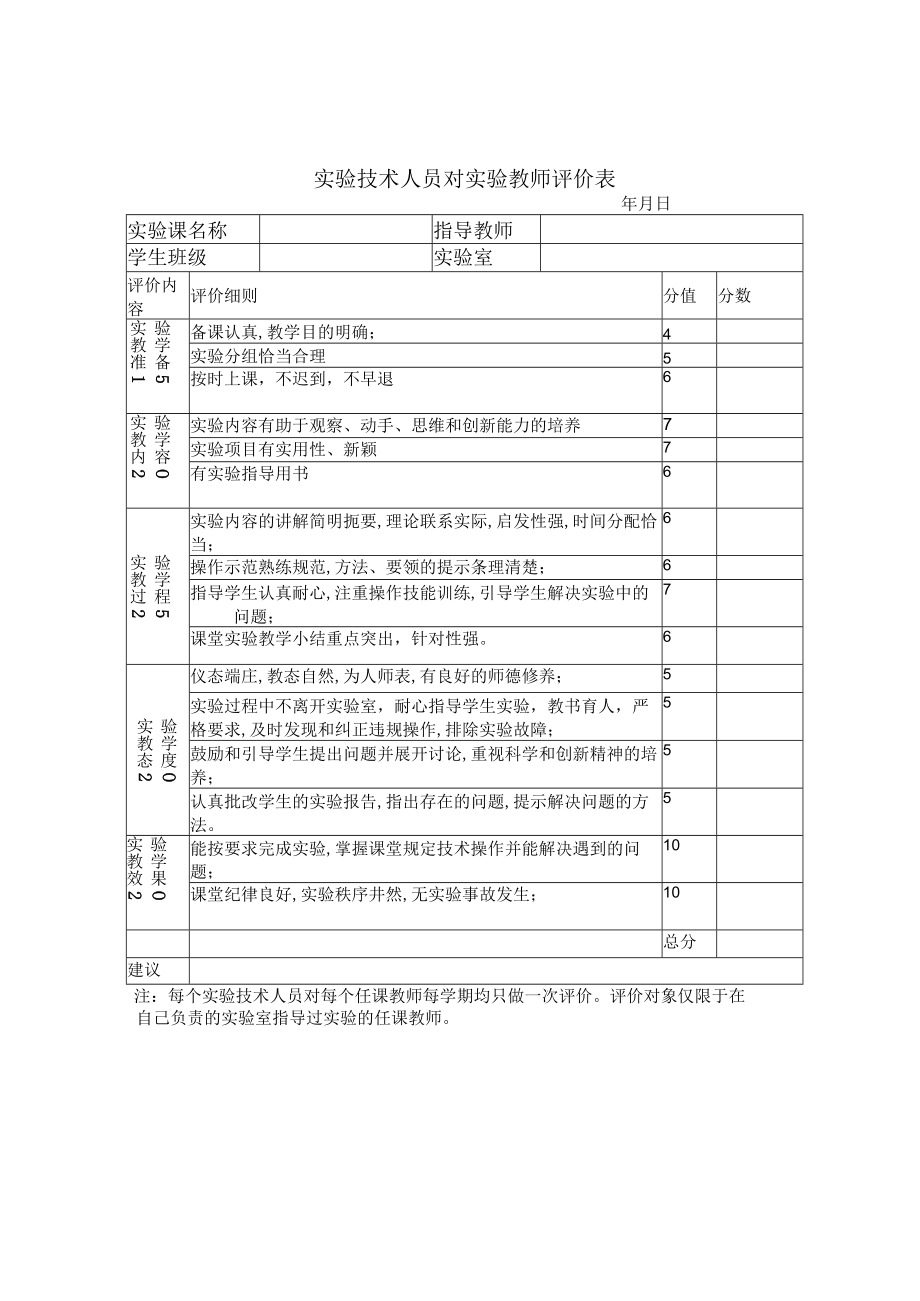 实验技术人员对实验教师评价表.docx_第1页