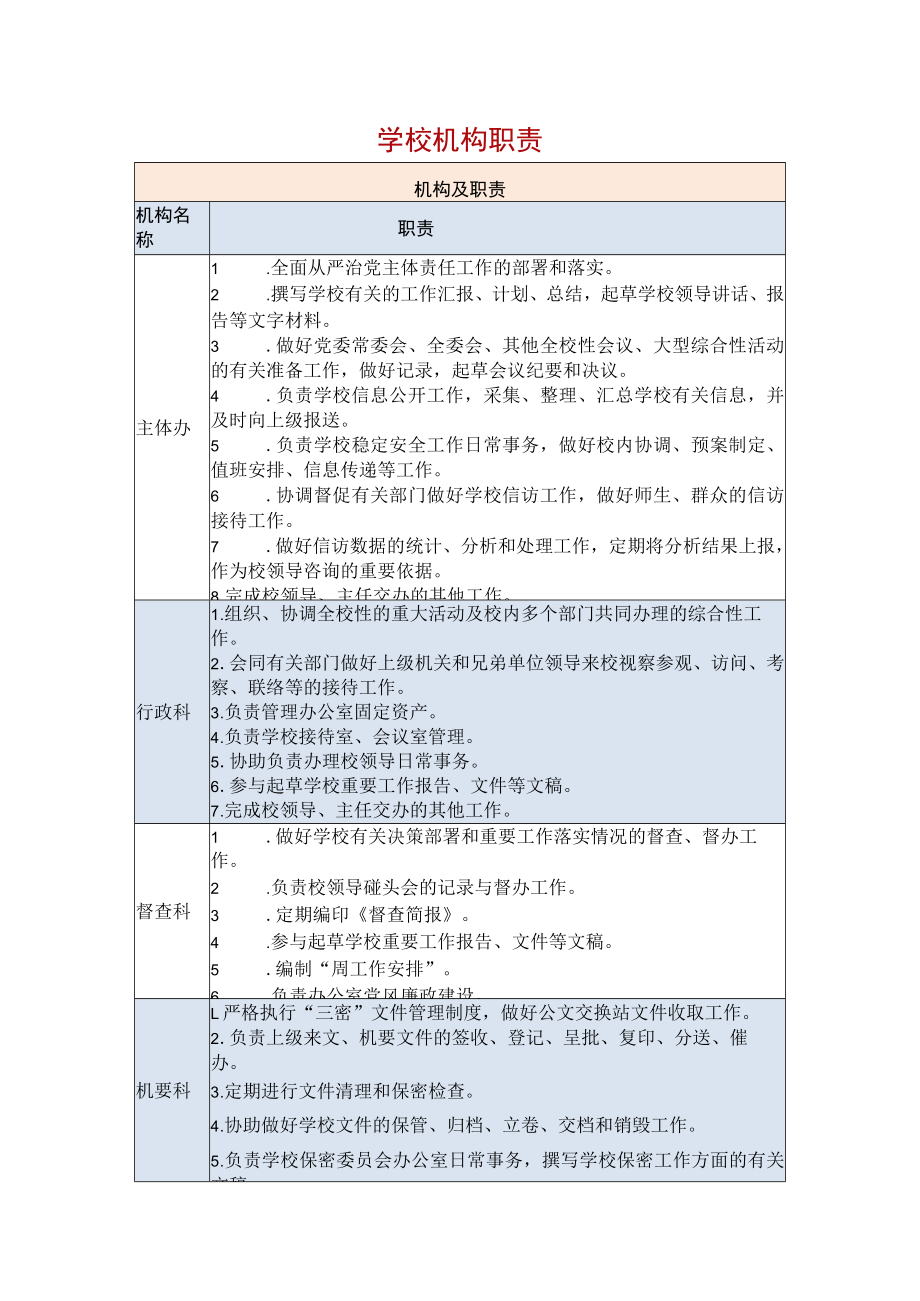 学校机构职责.docx_第1页