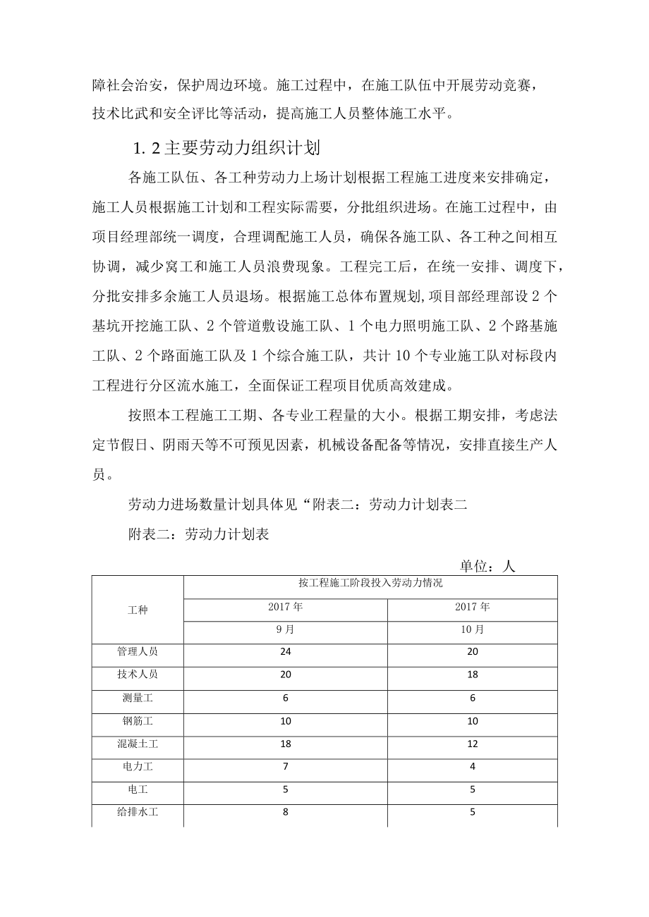 劳动力、机械设备和材料投入计划.docx_第3页