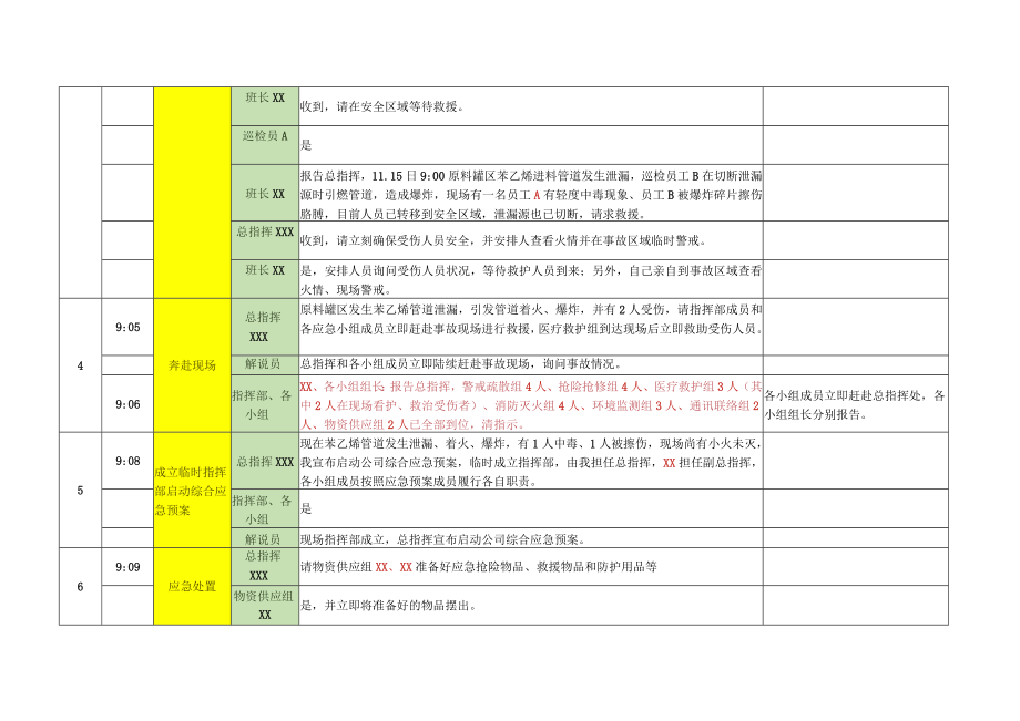 化工厂苯乙烯泄漏、着火、爆炸引发人员中毒、受伤综合应急演练脚本.docx_第2页