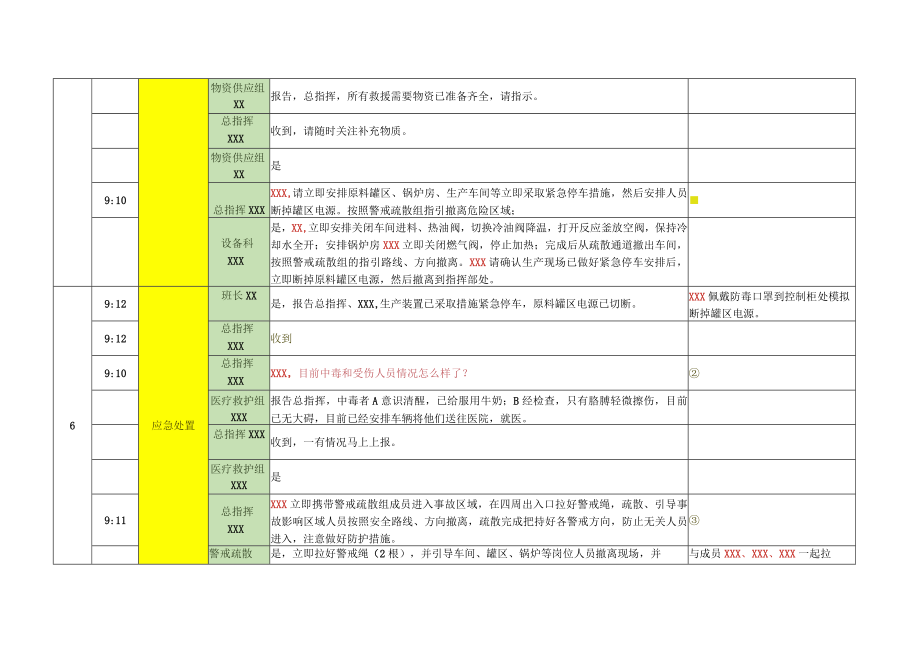 化工厂苯乙烯泄漏、着火、爆炸引发人员中毒、受伤综合应急演练脚本.docx_第3页