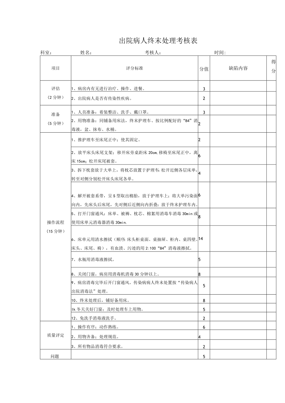 出院病人终末处理考核表.docx_第1页