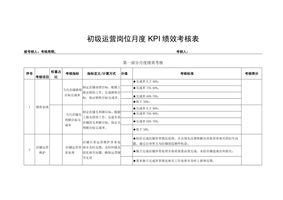 初级运营岗位月度KPI绩效考核表.docx_第1页