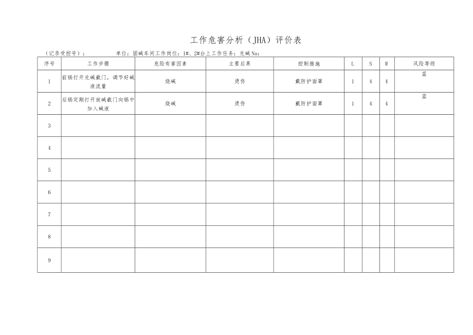 化工企业兑碱工作危害分析（JHA）评价表.docx_第1页