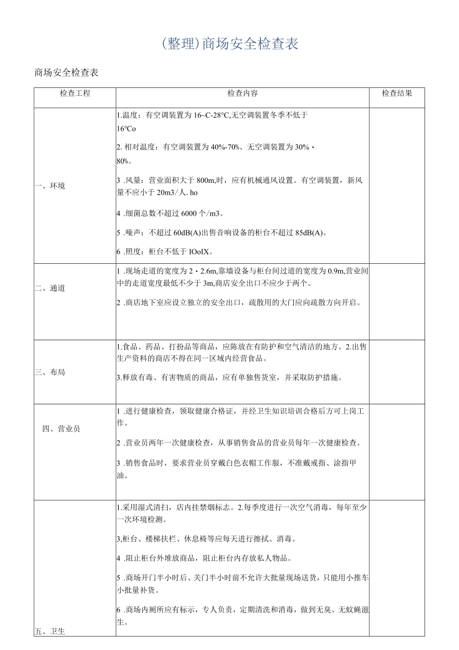 商场安全检查表.docx_第1页