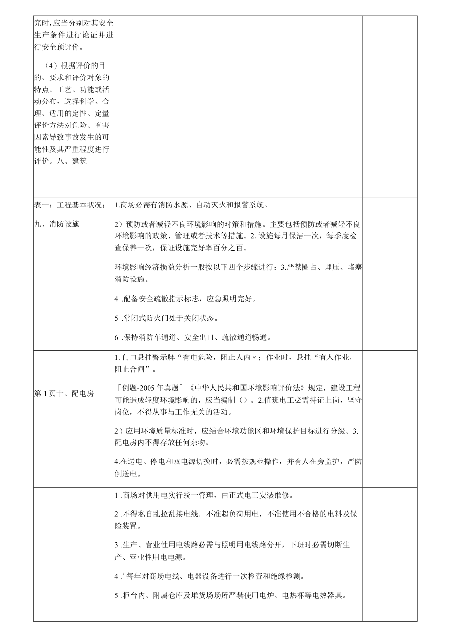 商场安全检查表.docx_第3页