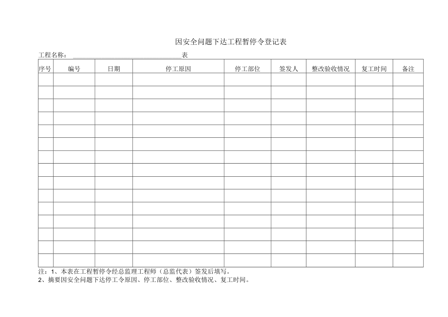 因安全问题下达工程暂停令登记表.docx_第1页