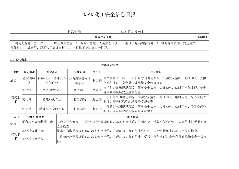 化工厂安全信息日报七个安全模板.docx_第1页