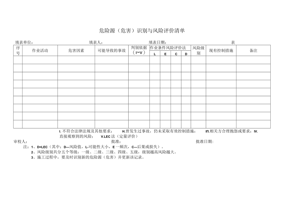 危险源(危害)识别与风险评价清单.docx_第1页