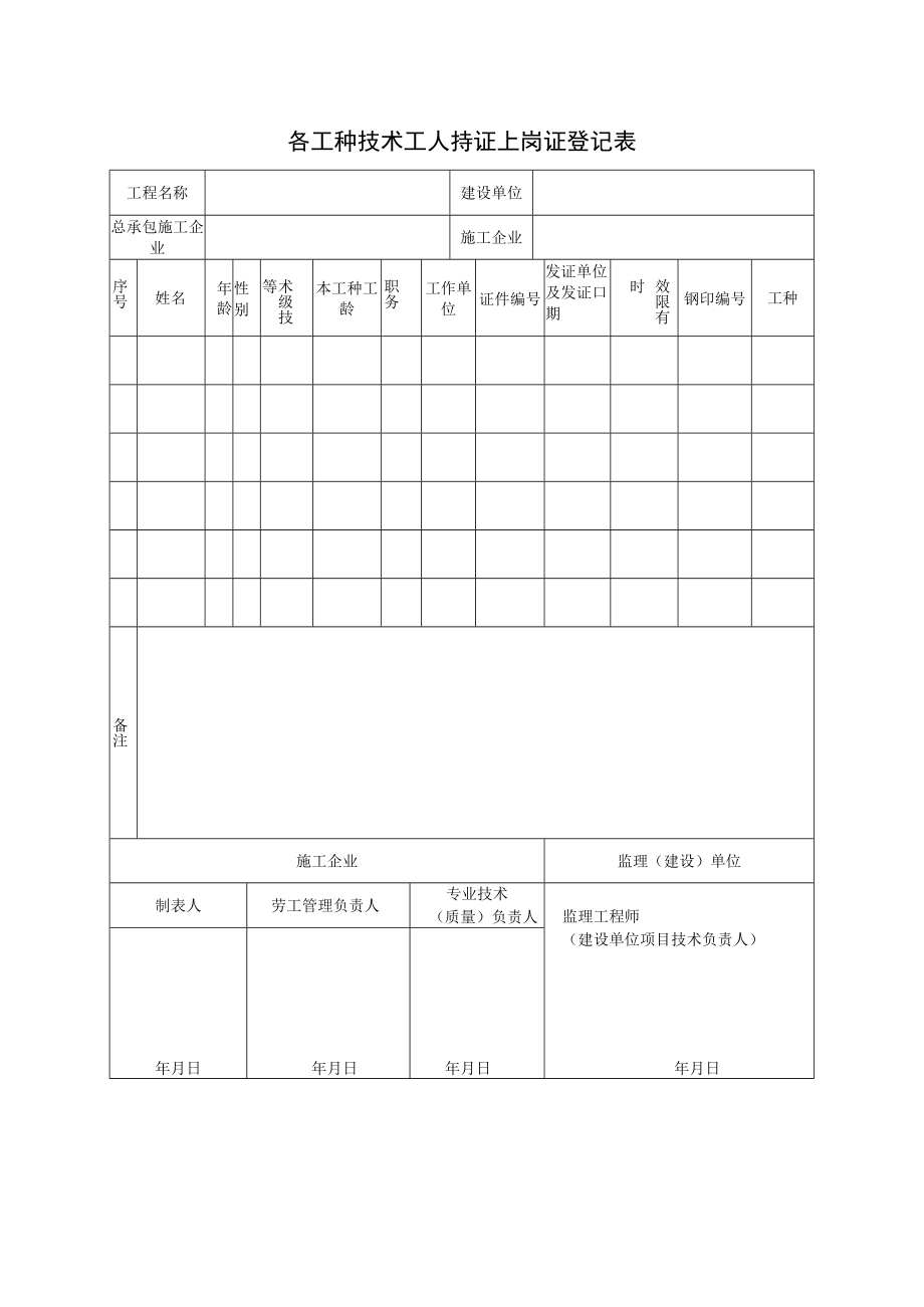 各工种技术工人持证上岗证登记表.docx_第1页