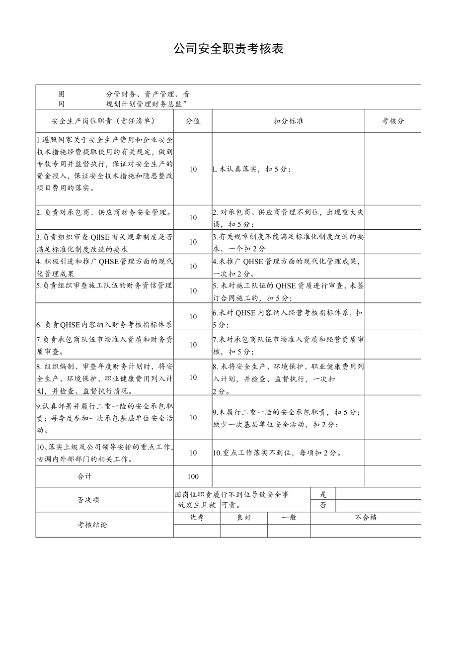 分管财务、资产管理、规划计划管理财务总监安全职责考核表.docx_第1页