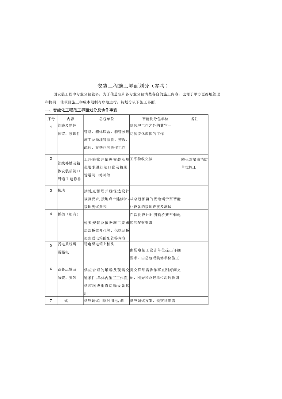 安装工程施工界面划分模版.docx_第2页