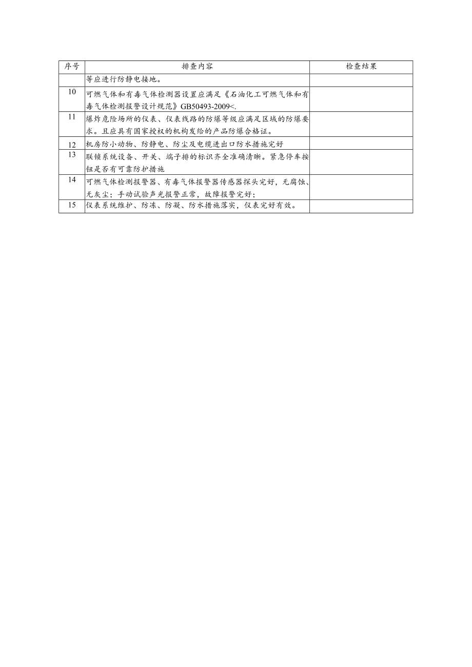 化工企业仪表系统安全检查表.docx_第2页