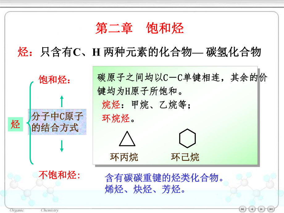 大学有机化学烷烃.ppt_第1页