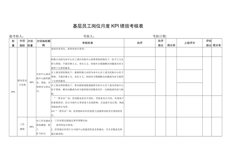 基层员工岗位月度KPI绩效考核表.docx_第1页