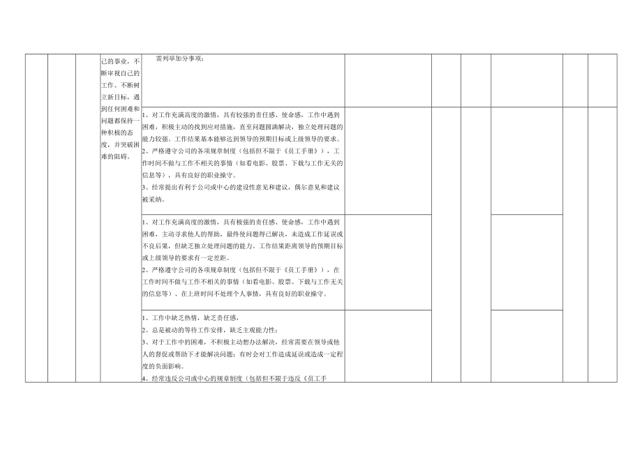 基层员工岗位月度KPI绩效考核表.docx_第2页