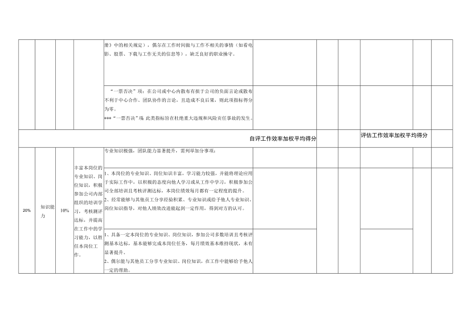 基层员工岗位月度KPI绩效考核表.docx_第3页