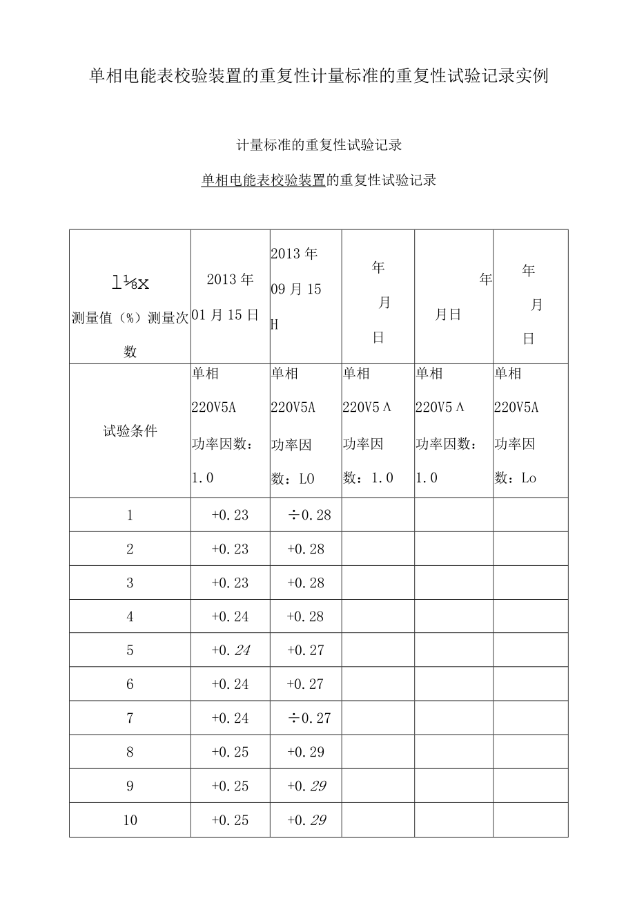 单相电能表校验装置的重复性计量标准的重复性试验记录实例.docx_第1页