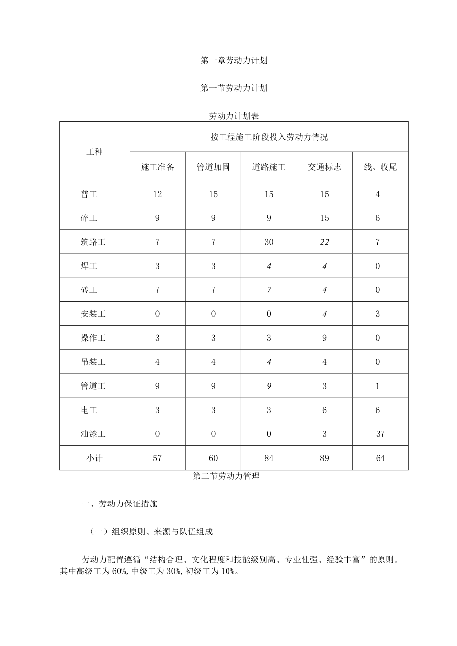 劳动力计划.docx_第1页