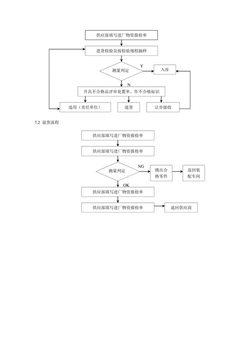 原材料检验控制程序.docx_第3页