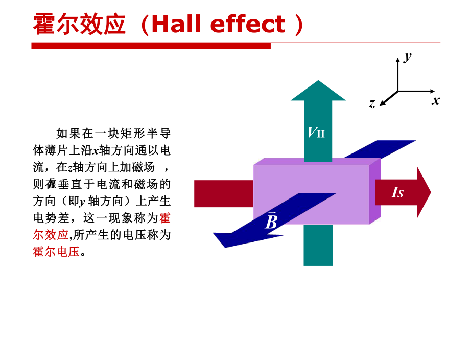 大学物理实验——霍尔效应.ppt_第3页