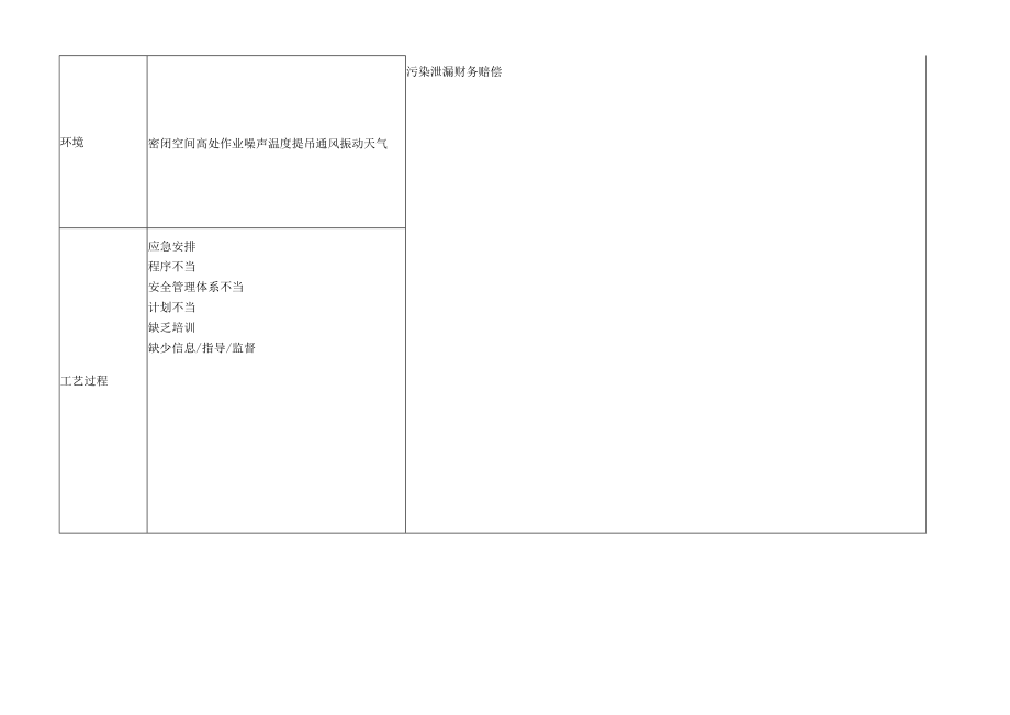 危险源辨识表（模板）.docx_第2页