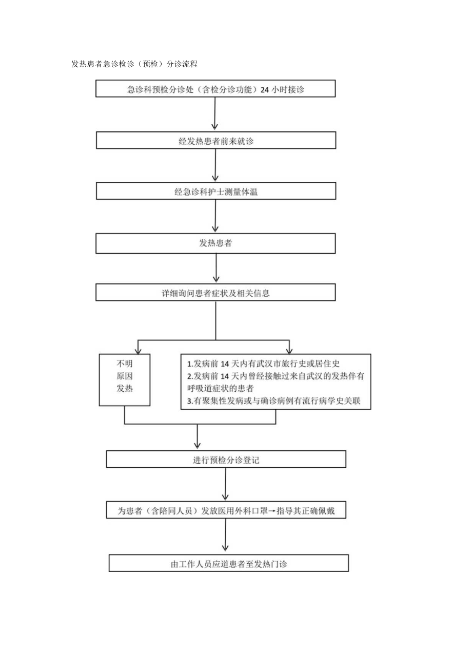 发热患者急诊检诊（预检）分诊流程.docx_第1页