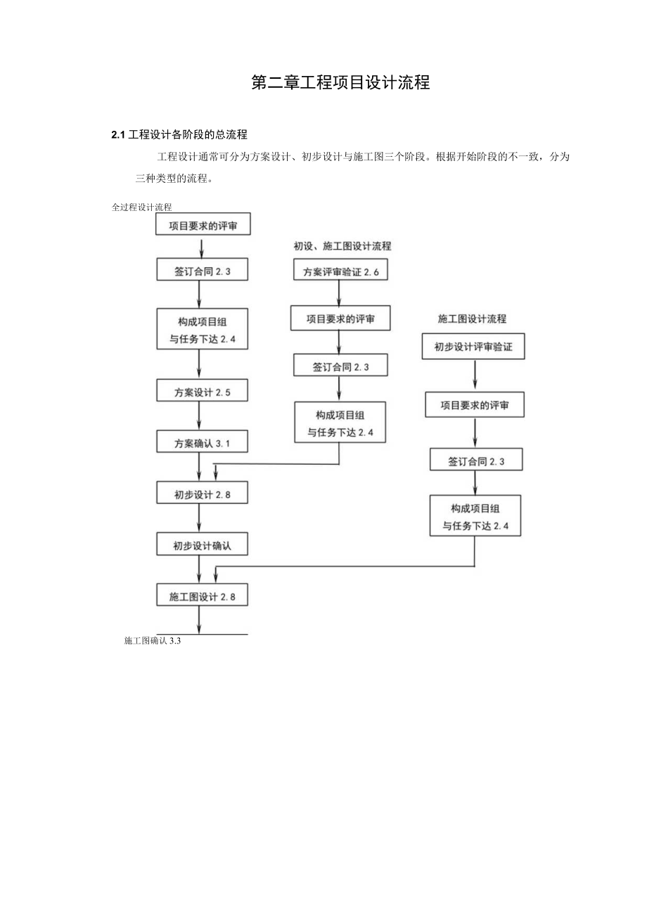 建筑设计过程控制程序.docx_第3页