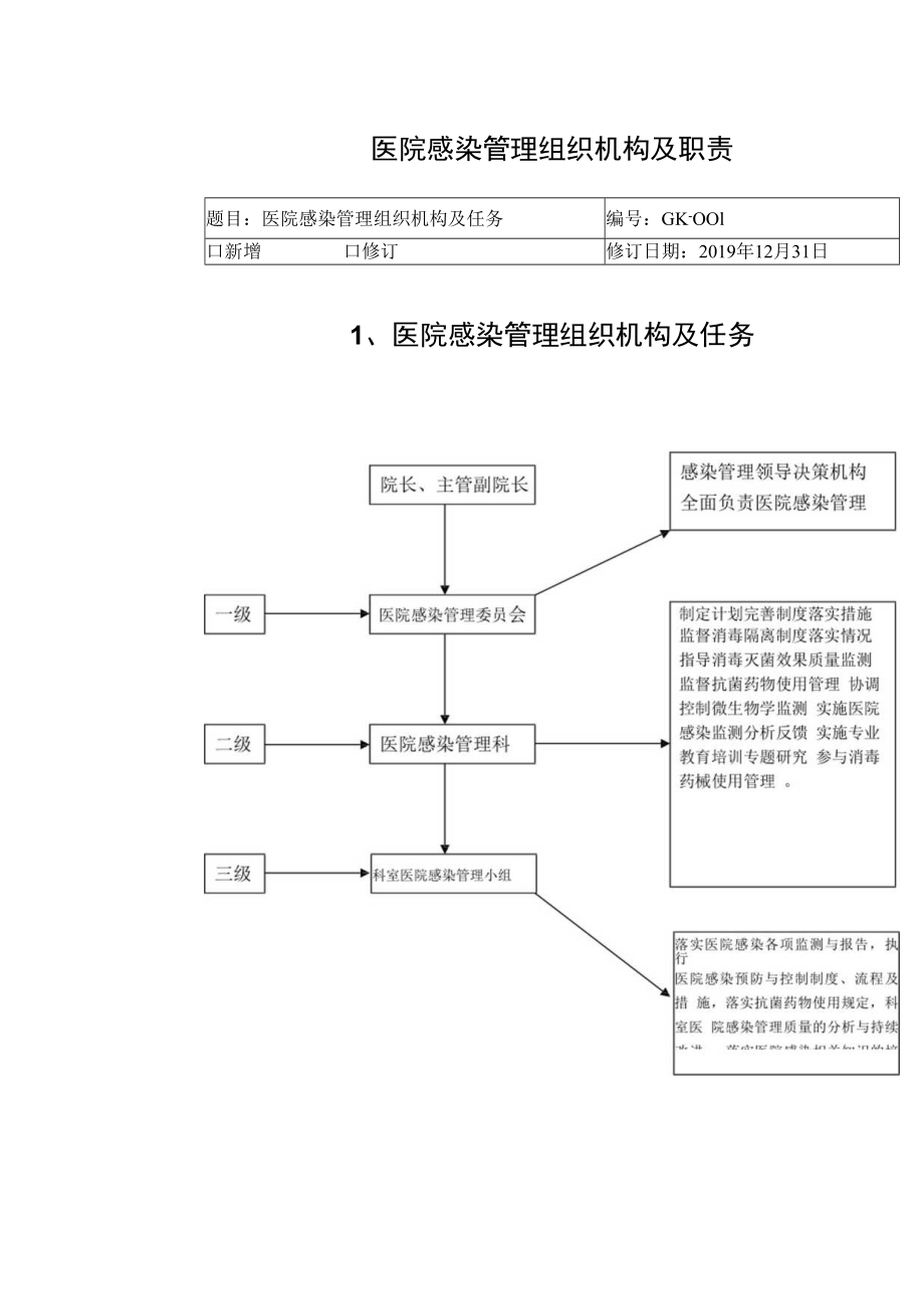 医院感染管理组织机构及职责.docx_第1页