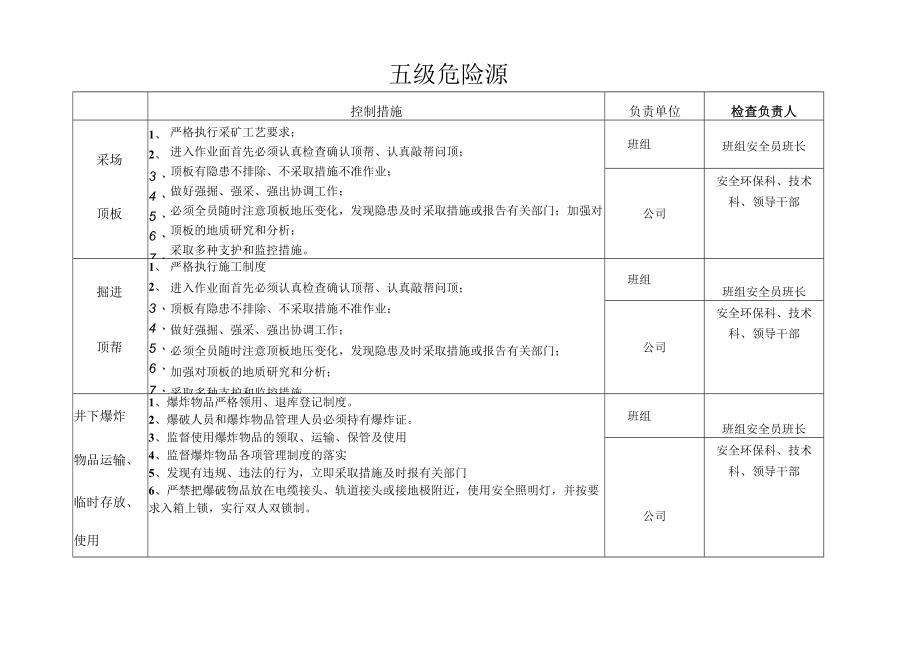 单位重大危险源（点）风险控制措施.docx_第2页