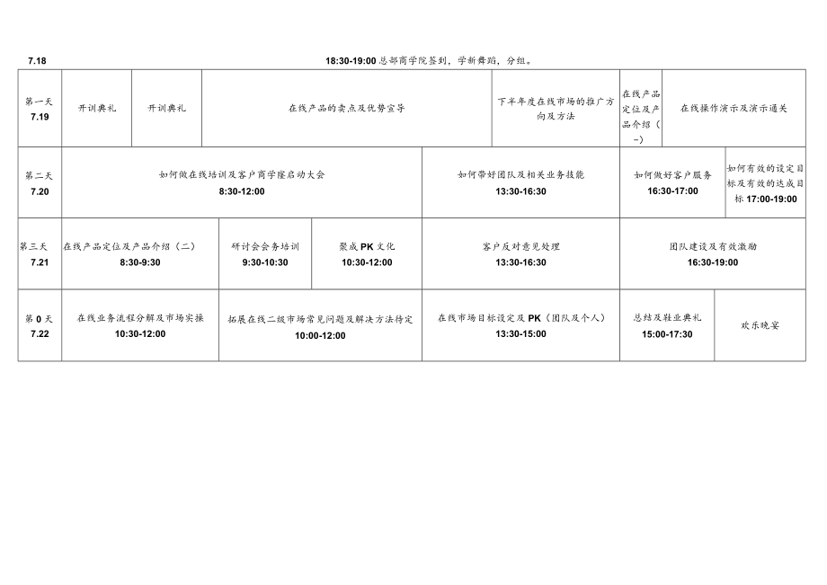 在线项目负责人及二级市场在线业务经理训练营流程(范本).docx_第2页