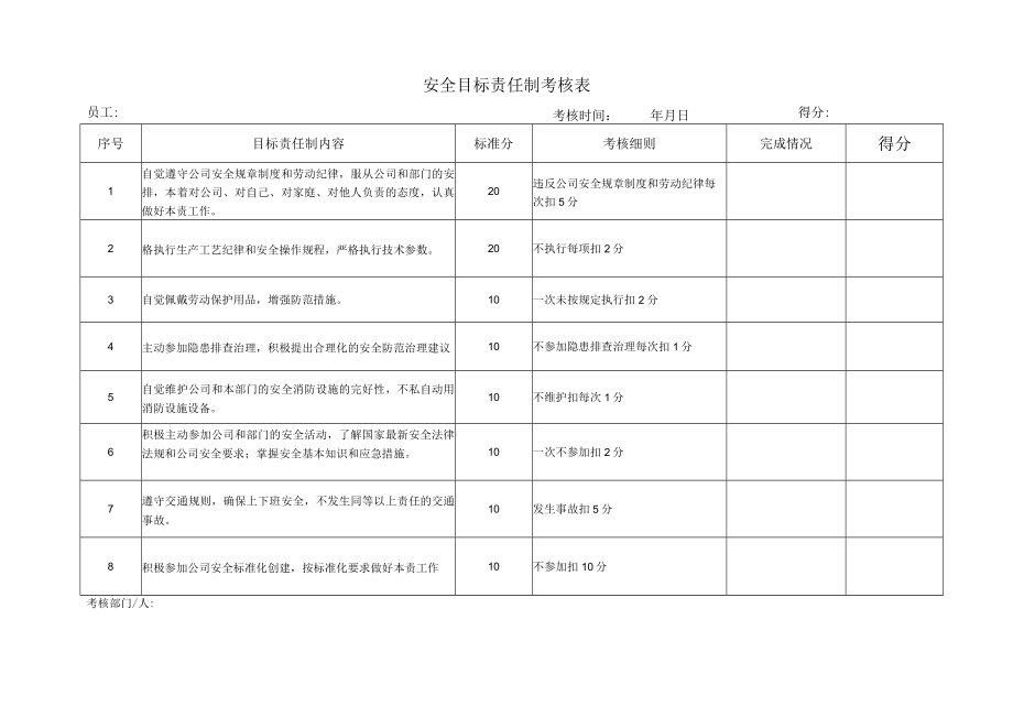 员工安全生产目标责任制考核表.docx_第1页