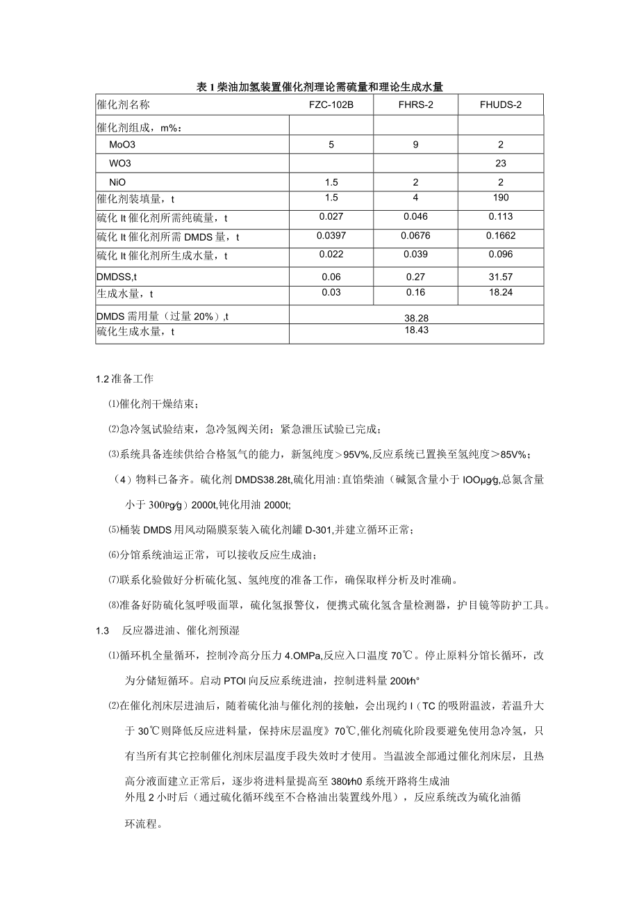 加氢装置催化剂硫化方案.docx_第2页