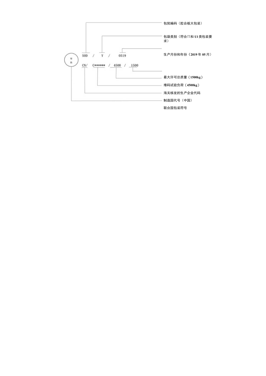 出口危险货物包装容器标记示例.docx_第3页